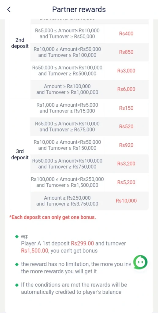92 PKR Game Invitation Bonus Detail